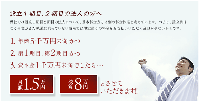 弊社では設立１期目２期目の法人について、基本料金表とは別の料金体系を考えています。つまり、設立間もなく事業がまだ軌道に乗っていない段階では規定通りの料金をお支払いただく余地が少ないからです。年商５千万未満　設立１期目２期目　資本金１千万未満　でしたら月額1.5万円～　決算料８万円　とさせていただます。